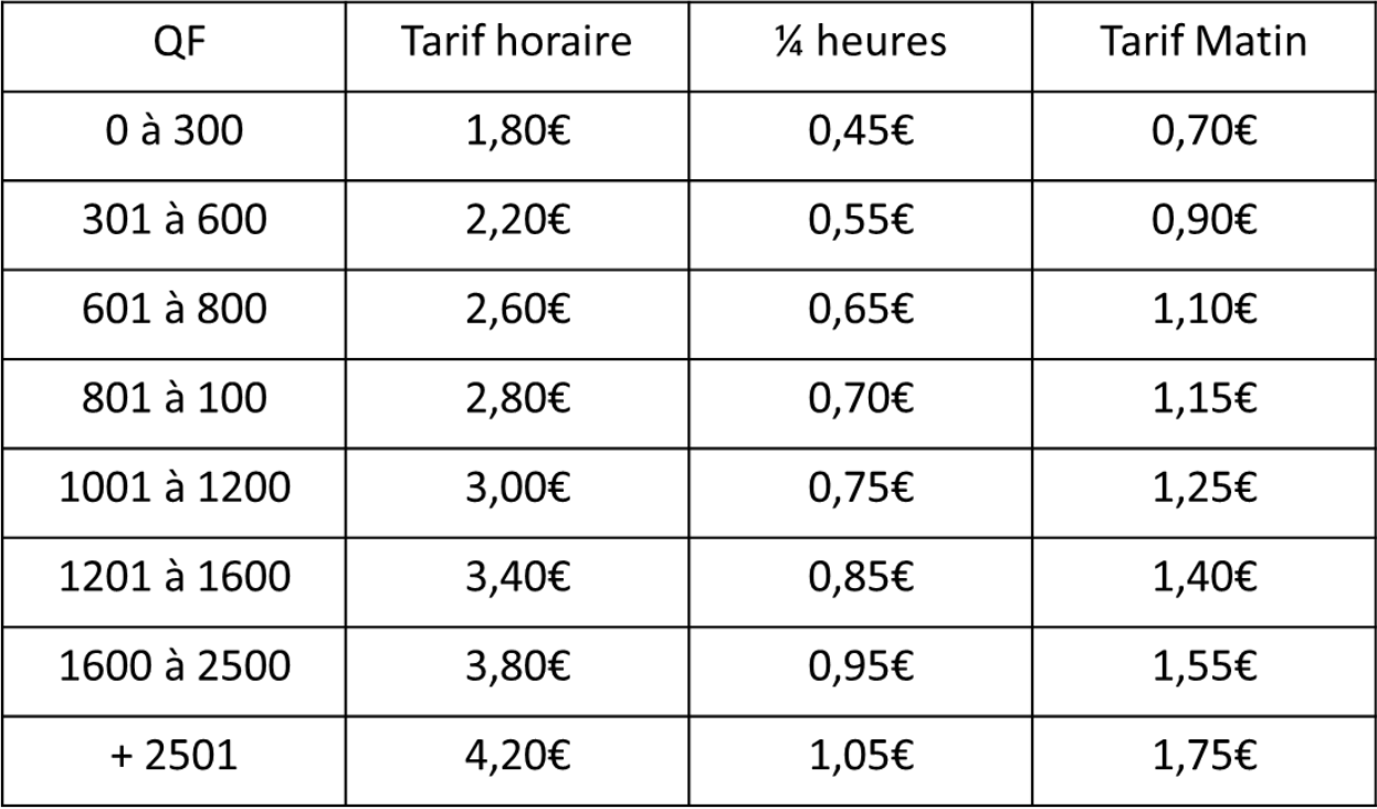 Tarifs Périscolaires